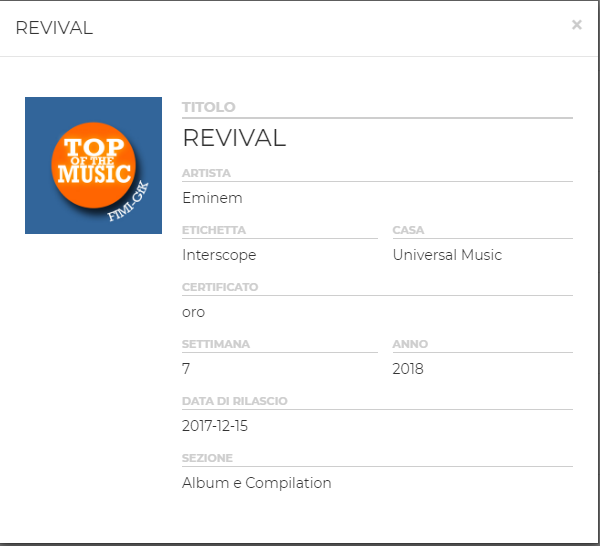 Eminem, Revival è disco d´oro in Italia